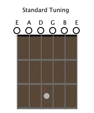 How to Tune Your Guitar + Alternate Tunings Explained