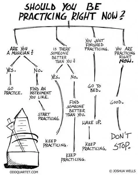 30-Minute Practice Routine for Beginner Guitarists | Parkland Guitar Lessons